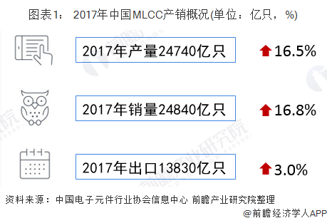 2020年中国民用MLCC行业市场发展现状