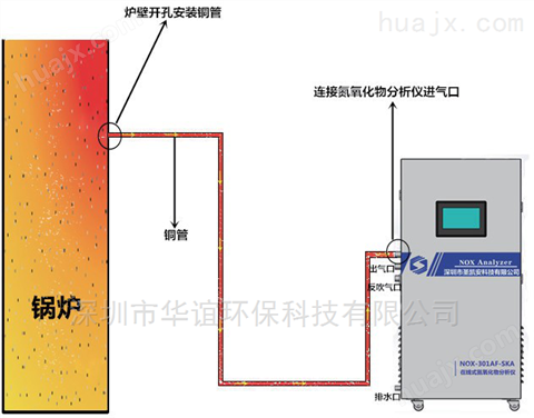 深圳华谊环保固定式氮氧化物检测仪