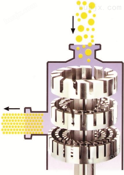 纳米碳酸钙连续式进口分散机