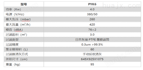 苏州普一环保  PYK6系列—工业吸尘器